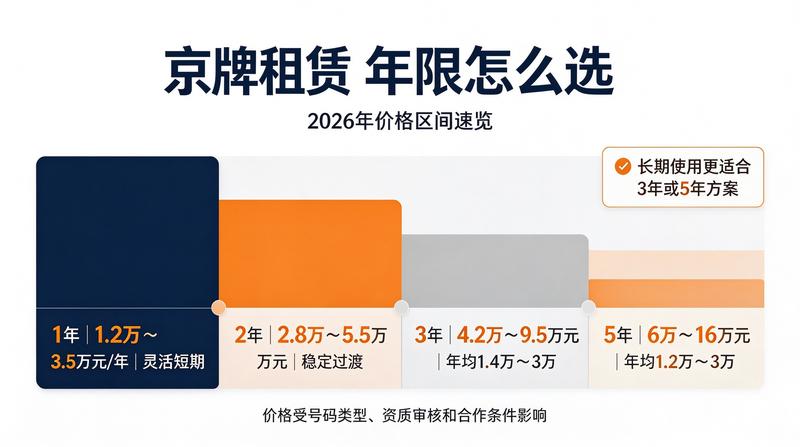 北京交通管理改革